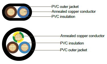 V75 PVC Ordinary Duty Flexible Cord